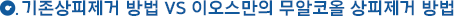 기존상피제거 방법 VS 이오스만의 무알코올 상피제거 방법