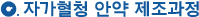 수술 대상