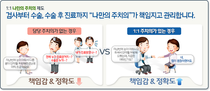 처음부터 끝까지 한 명의 원장이 책임지고 관리합니다.