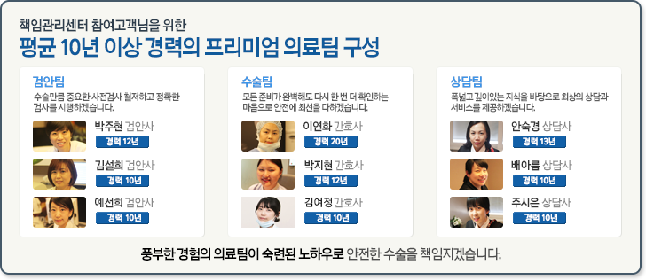 책임관리센터 참여 고객님을 위한  10년 경력 이상 의료팀 조성